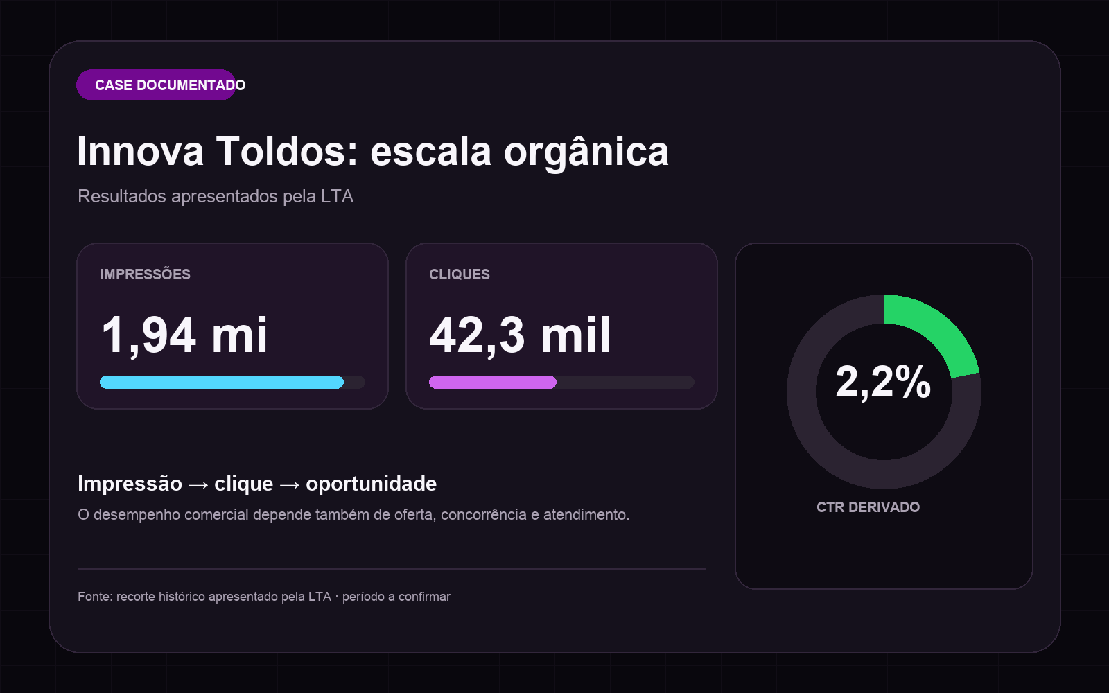 Visualização do case Innova Toldos