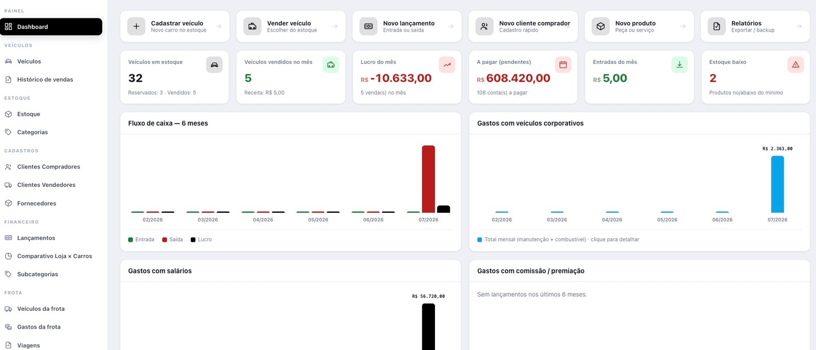 Dashboard do Auto Gestor