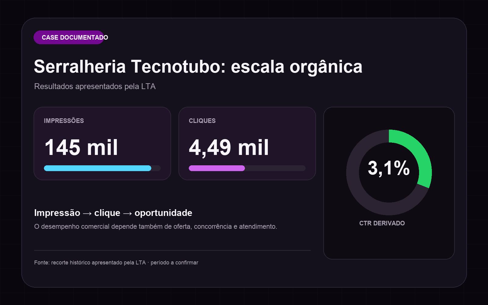 Painel visual ilustrativo para leitura de marketing e vendas em Santa Bárbara d’Oeste