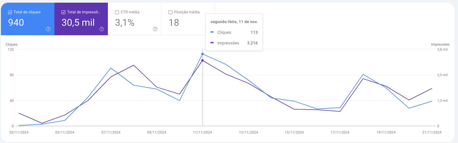 Agência de Criação de Site – Pague em 10x – Adamantina