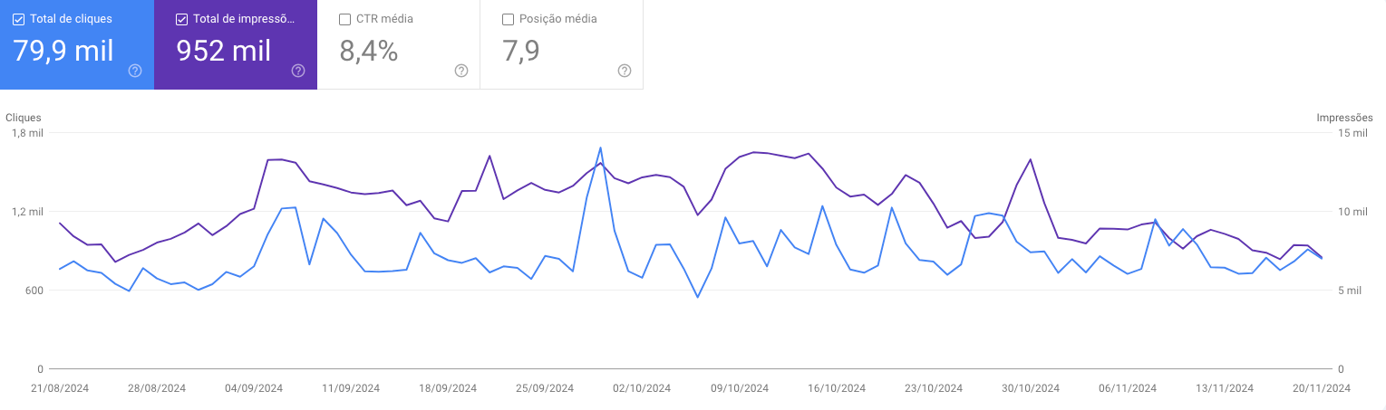 Agência de Criação de Site – Pague em 10x – Adamantina